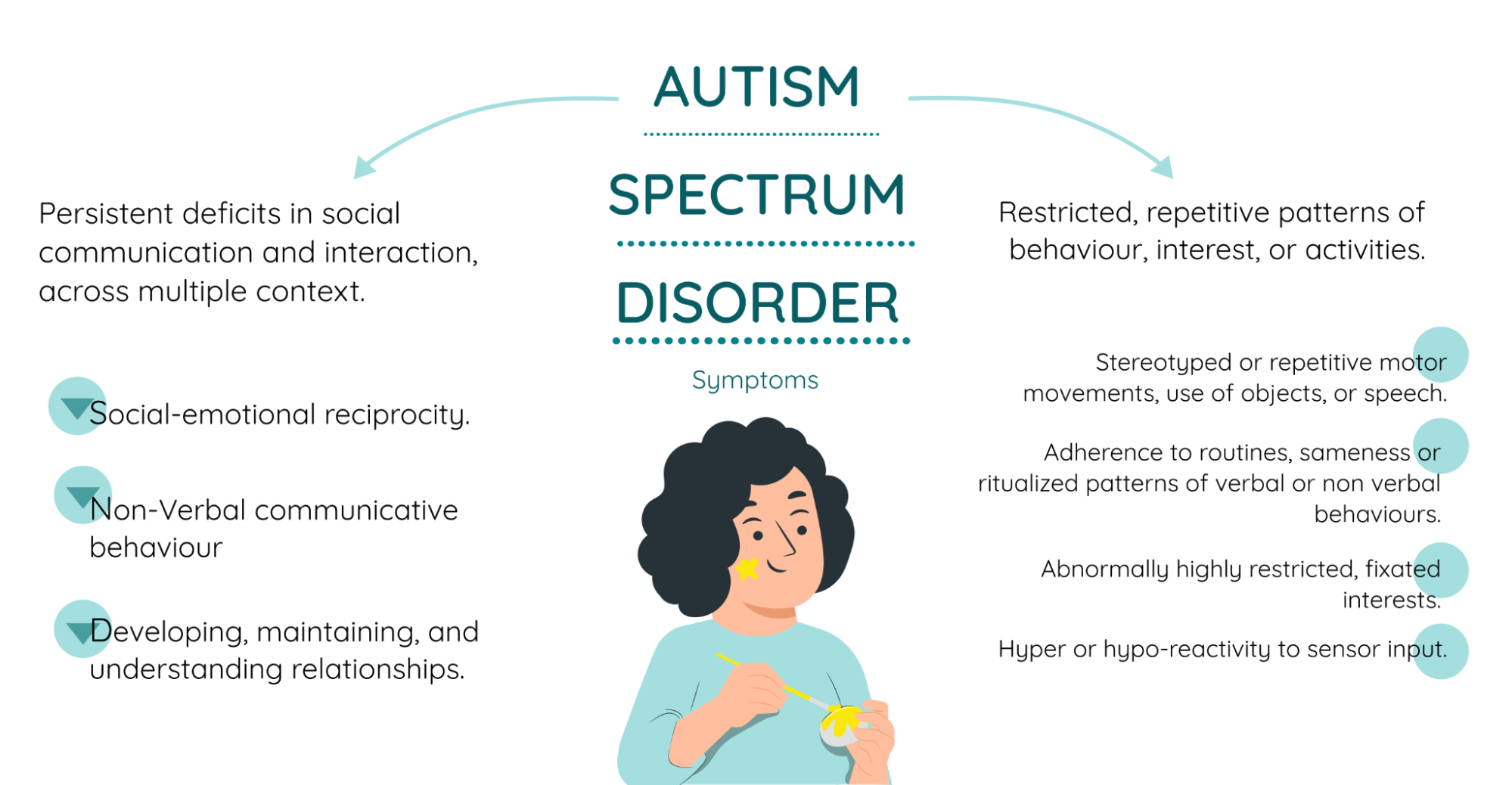 Embracing the Difference - Exploring Autism Spectrum Disorder | Blogs